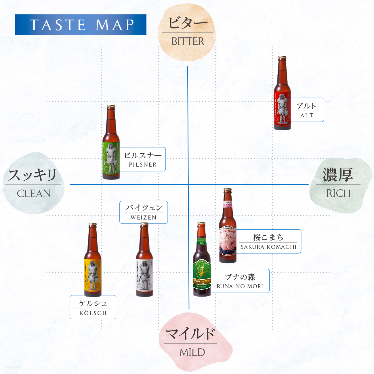 TASTE MAP